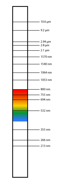 Pulsed Vertical